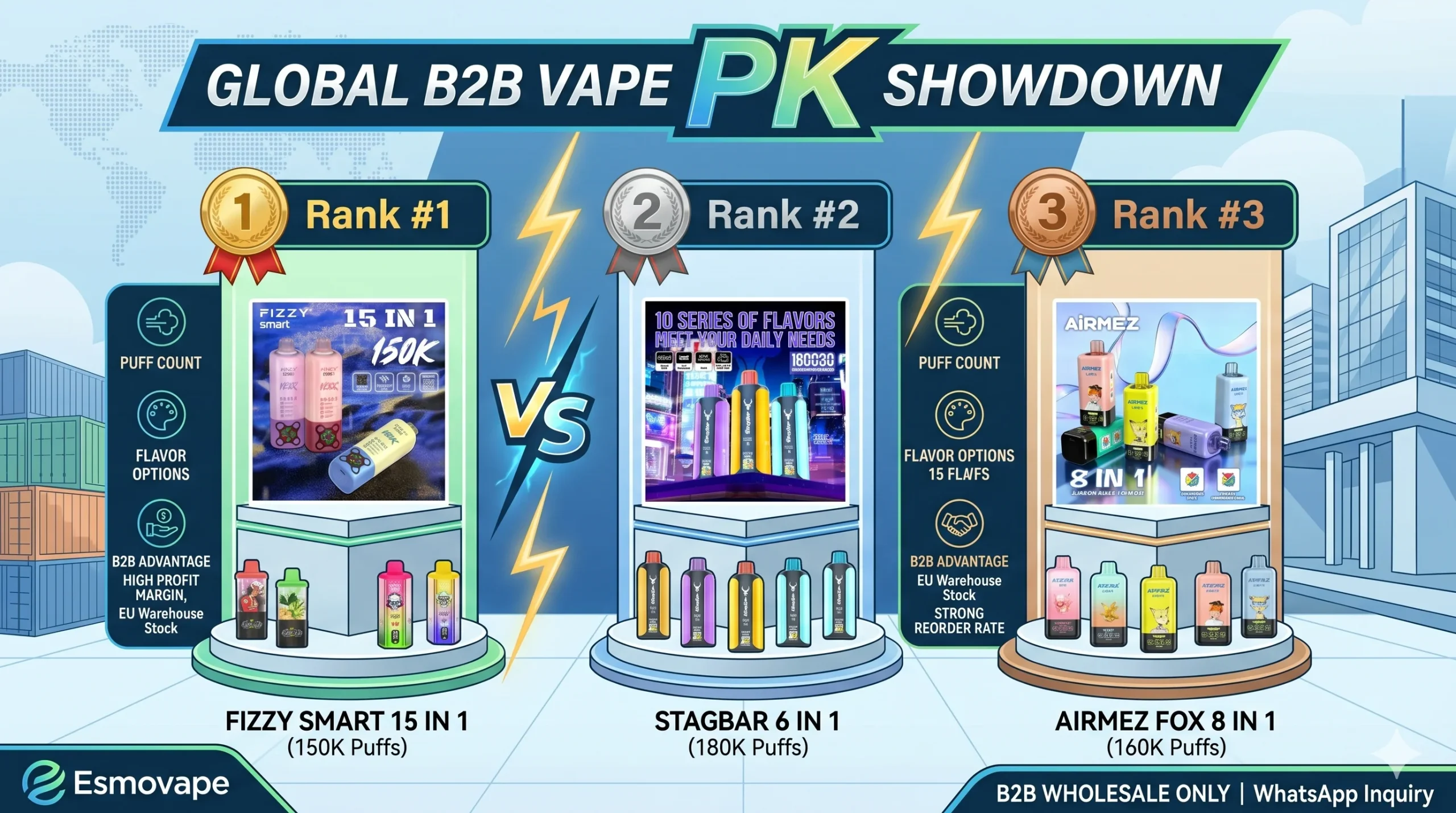 The Top 3 Multi-Flavor Disposable Vapes for B2B Wholesale in 2026 (EU Warehouse Stock) wholesale distributor