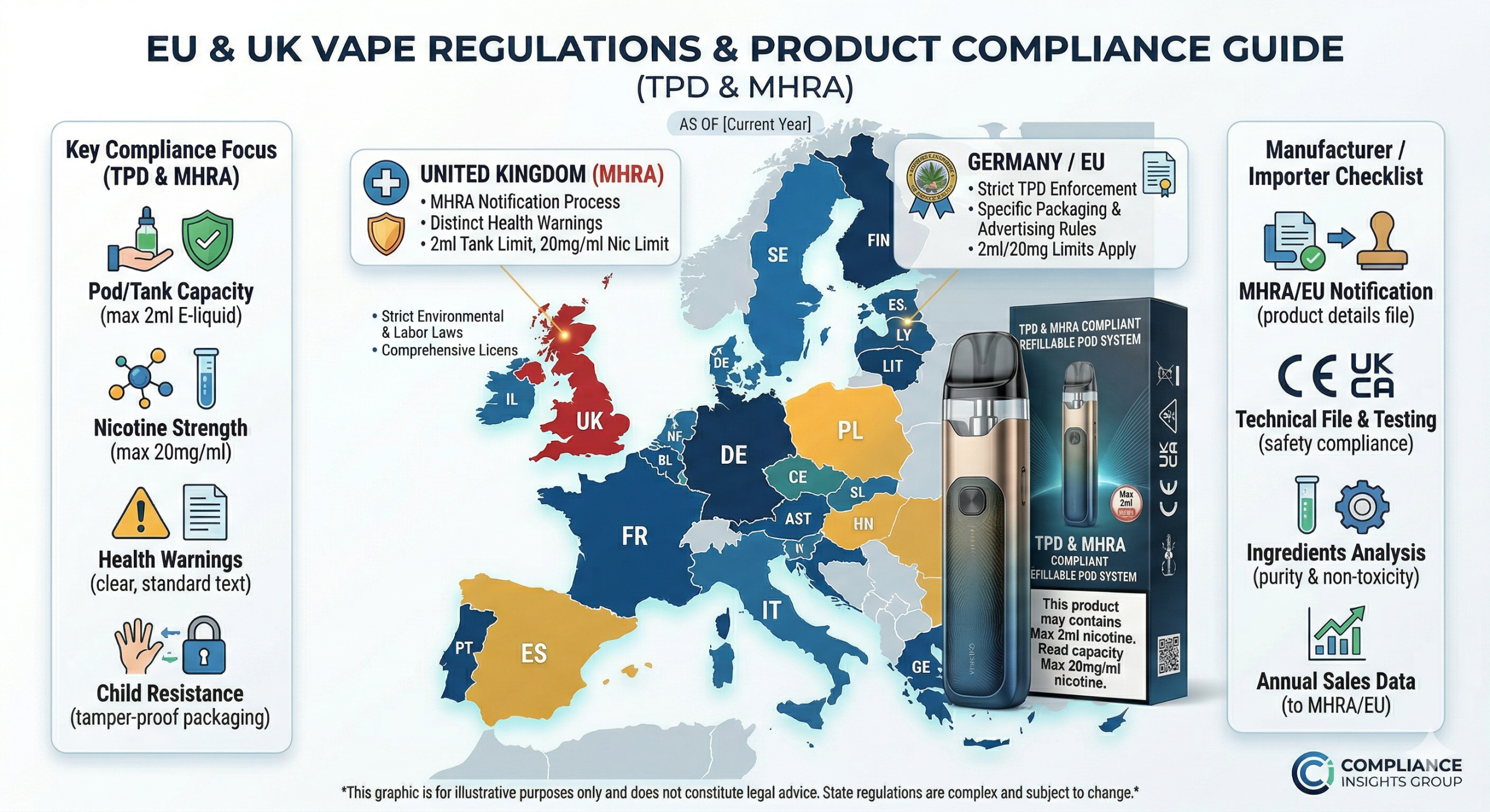 TPD compliant prefilled pod systems for European vape wholesale market in 2026.