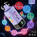 Wholesale Mrvi Seeking 8In1 160K Puffs Disposable Vape (EU Warehouse) - Image 3